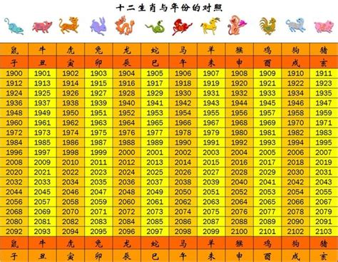 生肖雞年次|今年民國幾年2024？今年是什麼生肖？西元民國生肖對照表（完。